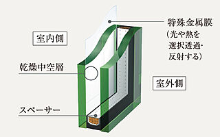 ローレルコート星ヶ丘レジデンス Low-E複層ガラス
