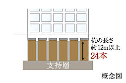 ローレルコート赤池 設備