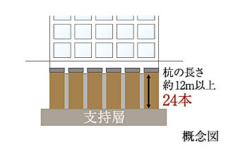 ローレルコート赤池 基礎