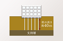 ローレルタワー名古屋千種 設備