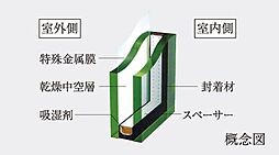 ローレルコート泉ザ・ハウス 設備