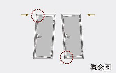 対震ドア枠