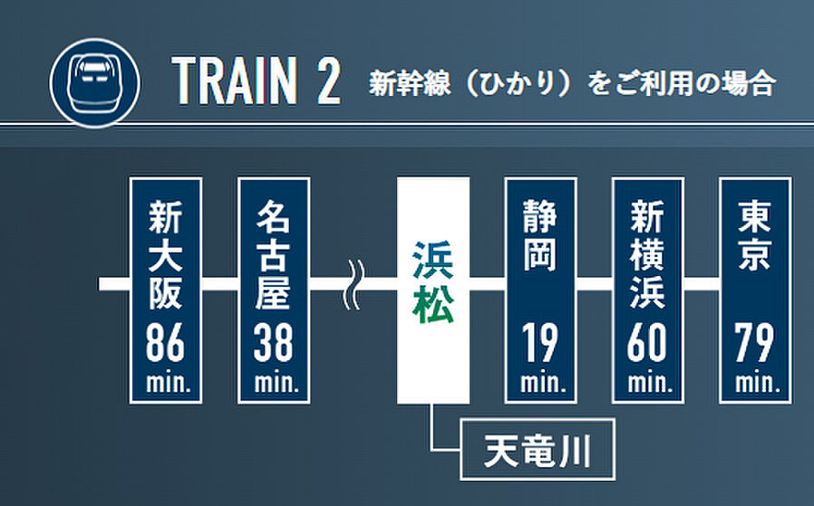 ブライトタウン天竜川駅前フレシア：交通図