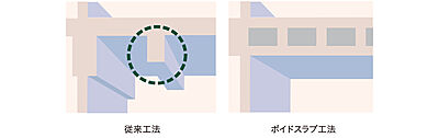 ボイドスラブ工法