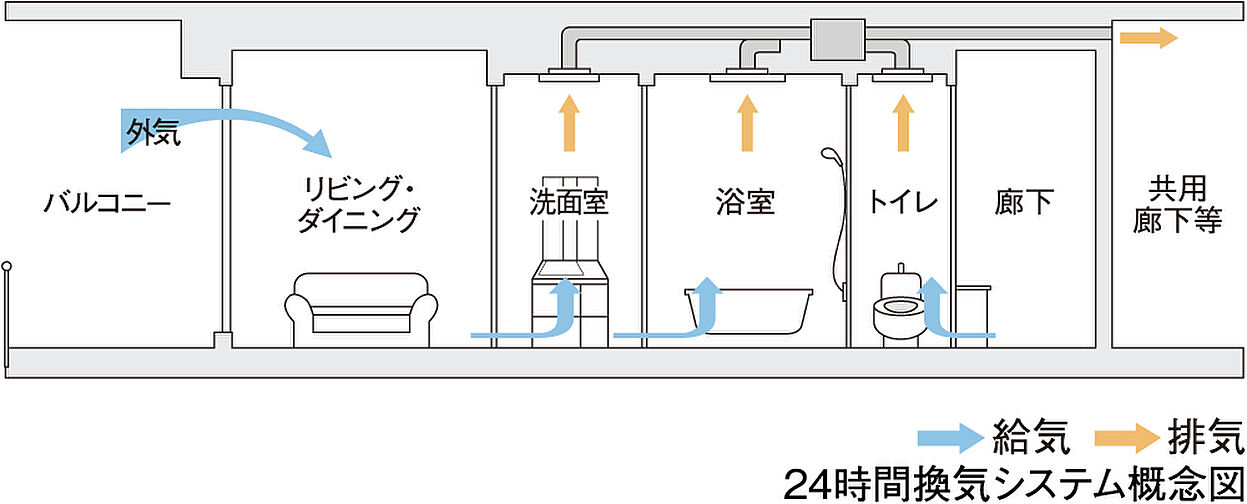 ブライトタウン御厨駅前 設備