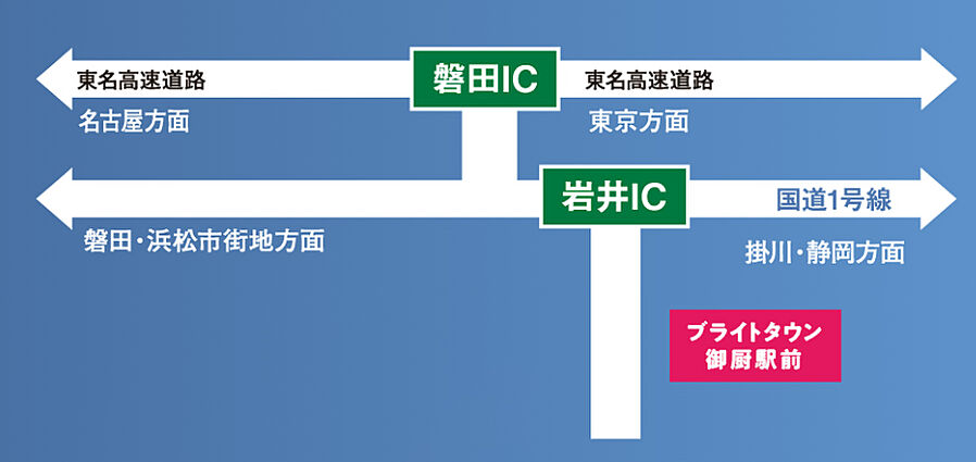 ブライトタウン御厨駅前：交通図