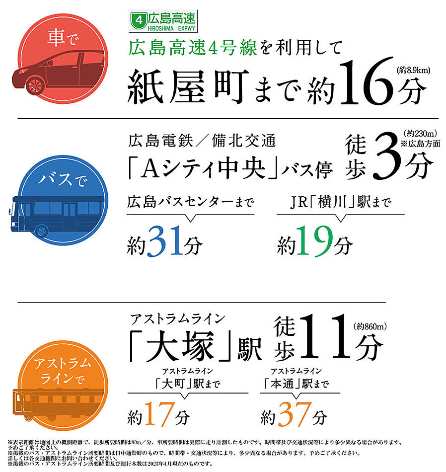 ヴェルディ・ザ・ガーデン大塚：交通図