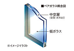 ヴェルディ・コーストテラス［円一町］ 設備