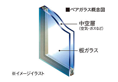 ペアガラス