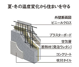 グラン・ヴェルディ牛田本町 設備