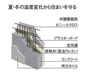 断熱材