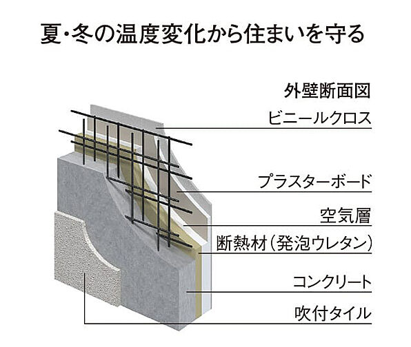 グラン・ヴェルディ牛田本町 設備