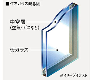 ヴェルディ庚午北コンフォート ペアガラス