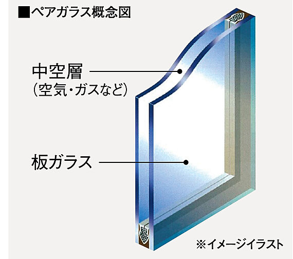 ヴェルディ庚午北コンフォート 設備