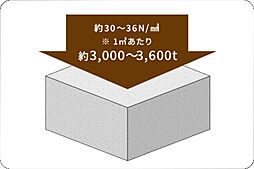 ファインセントラルシティ 設備
