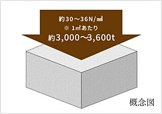 ファインセントラルシティ コンクリートの品質