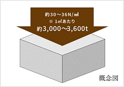 コンクリートの品質