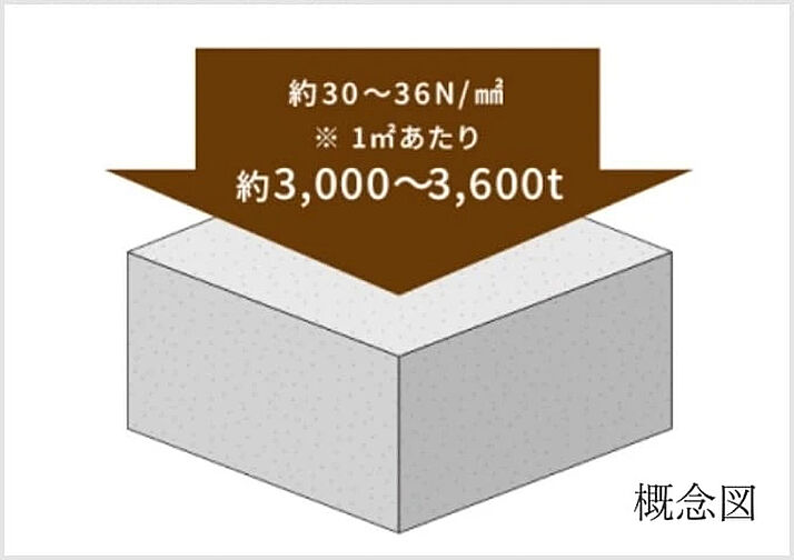 ファインセントラルシティ 設備