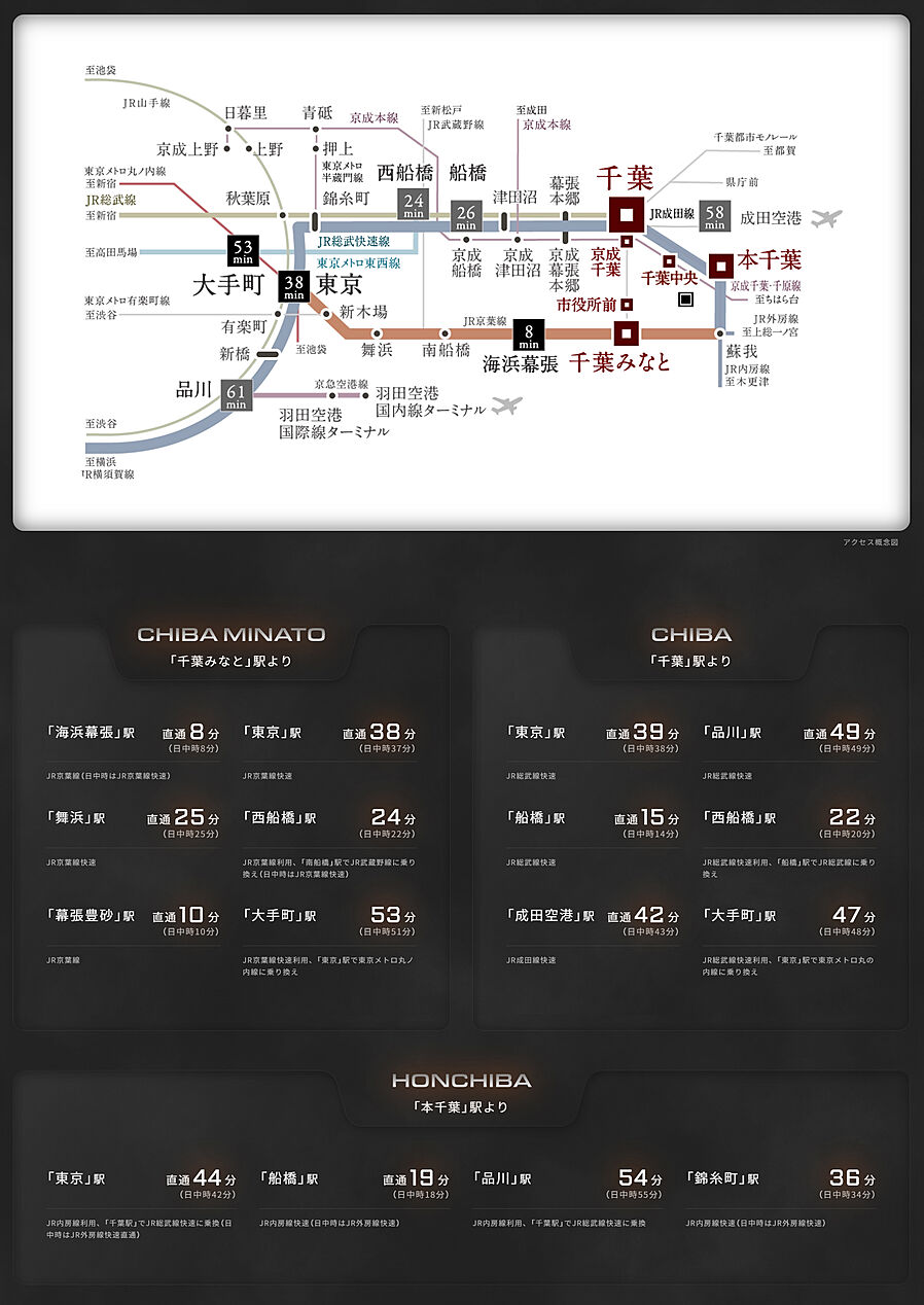 ファインセントラルシティ：交通図