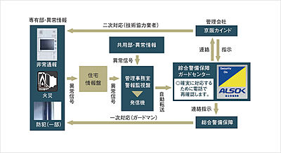 ALSOKセキュリティシステム