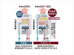ファインレジデンス川越八幡通り 設備