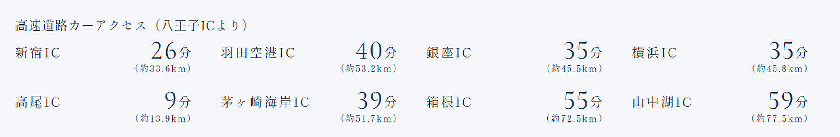 ザ・ファインタワー八王子 アクセス図