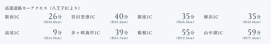 ザ・ファインタワー八王子：交通図