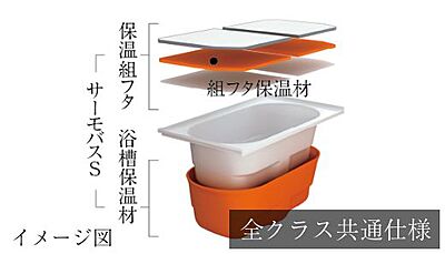 保温浴槽・サーモバスS