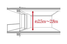 ザ・ファインタワー名古屋今池 設備