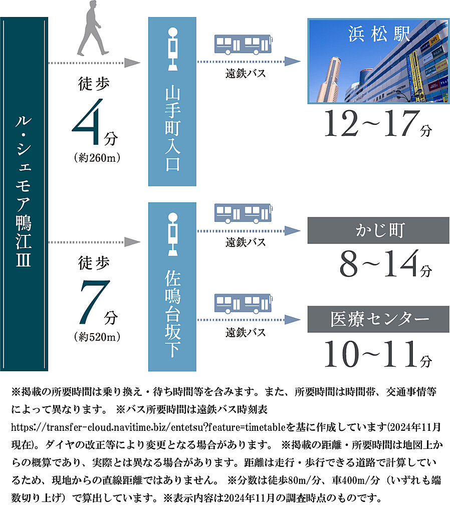 ル・シェモア鴨江III：交通図