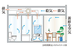 ブリシア川口エアーコート/カームコート 設備
