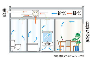 ブリシア川口エアーコート/カームコート 24時間換気システム