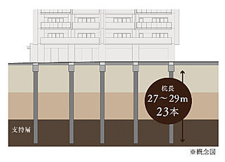 リフローレ豊橋大橋通 杭基礎工法