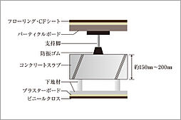 [二重床・二重天井] 床・天井とスラブの間に空間を設けた二重床・二重天井を採用。衝撃音を軽減すると共に、メンテナンスやリフォームにも対応した構造です。※概念図