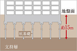 イノバス不動前 設備