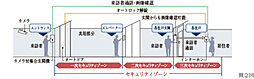 イノバス目白 設備