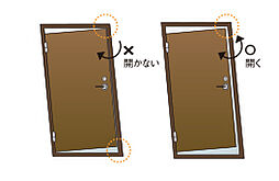 イノバス目白 設備