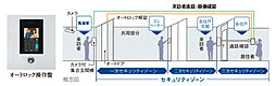 イノバス新横浜 設備
