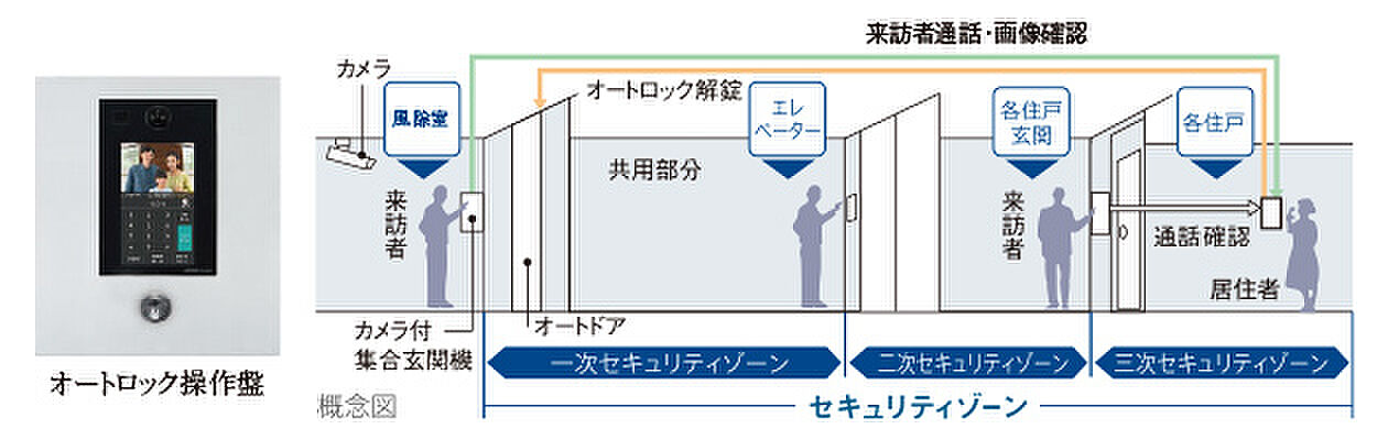イノバス新横浜 設備