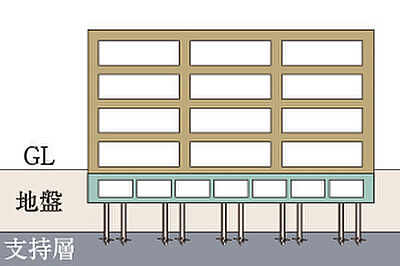 杭基礎