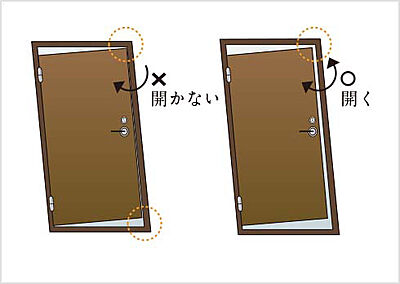 対震玄関ドア枠
