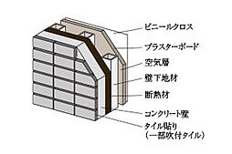 イノベイシア恵比寿 設備