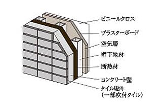 イノベイシア恵比寿 断熱性