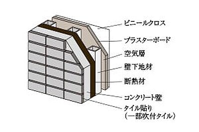 断熱性