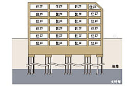 イノベイシア恵比寿 設備