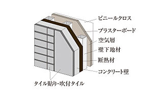 イノバス吉祥寺アベニュー 断熱性への配慮