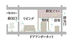 イノバス吉祥寺アベニュー 設備
