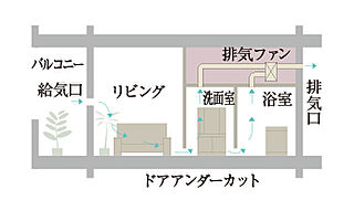 イノバス吉祥寺アベニュー 24時間換気システム