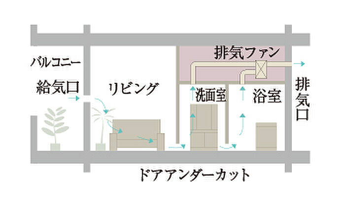 イノバス吉祥寺アベニュー 設備