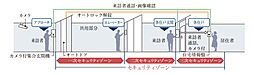 イノバス王子本町 設備